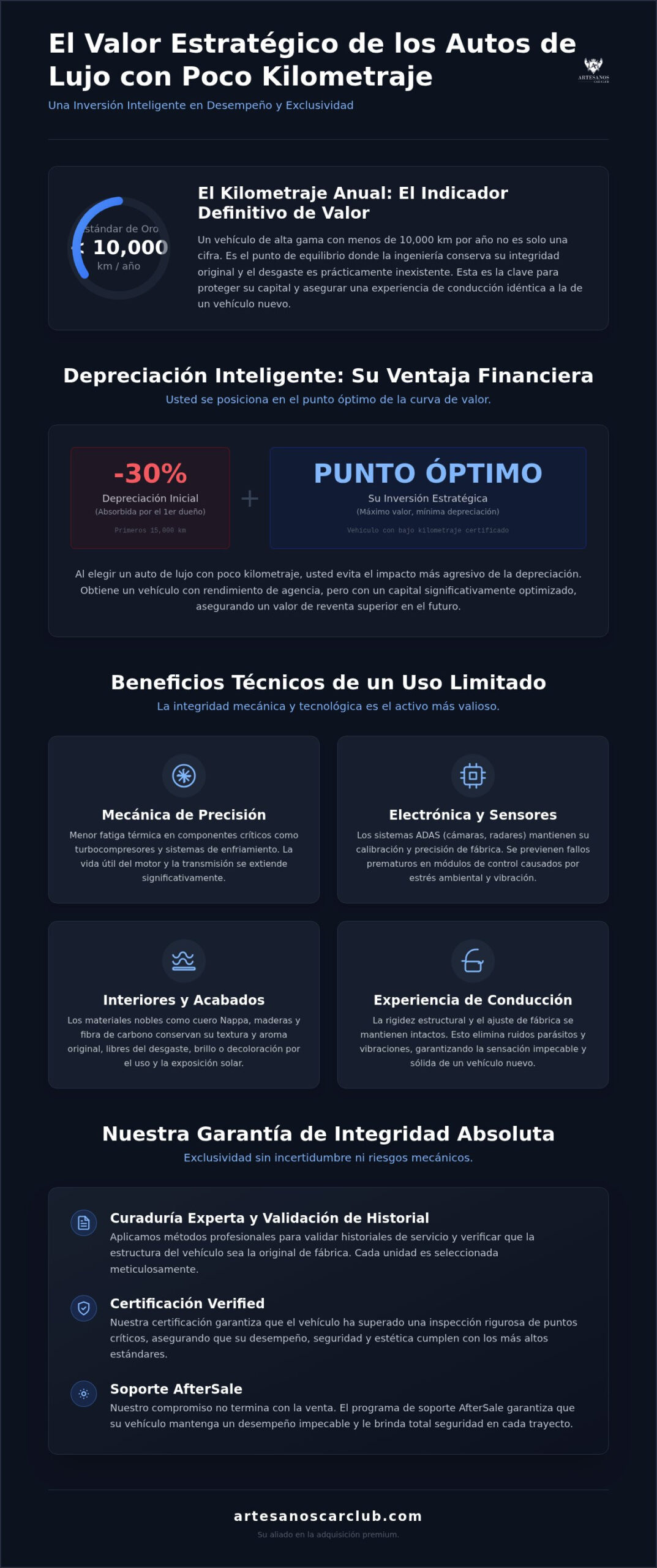 AfterSale programa de soporte post venta a nuestros clientes