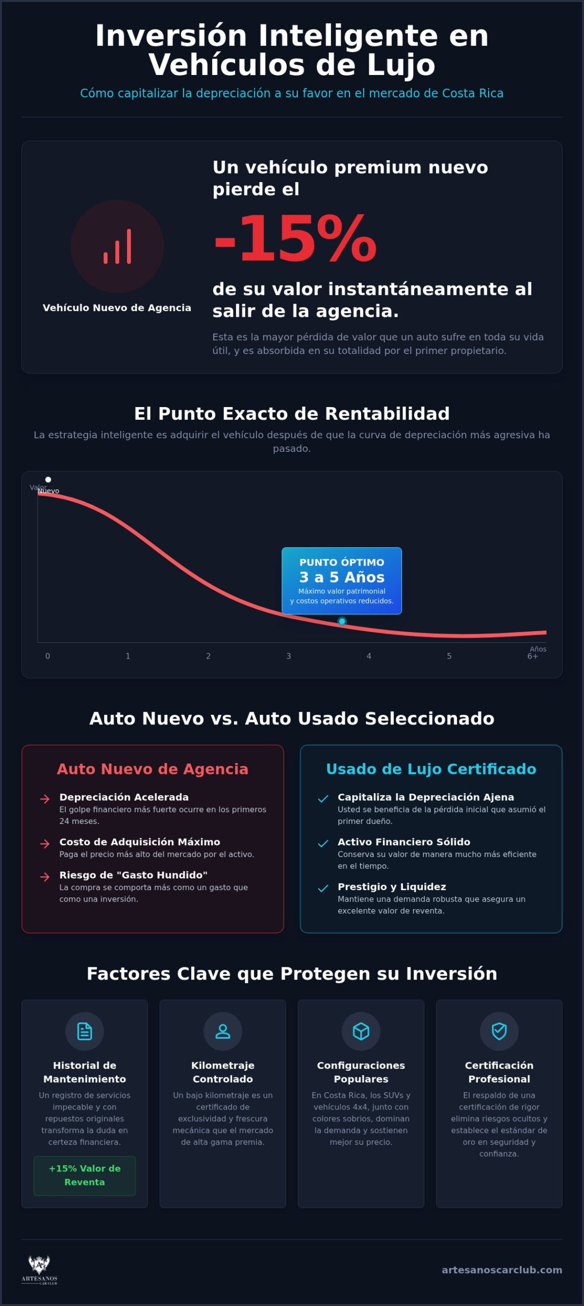 Autos de lujo usados: ¿Por qué es inteligente?