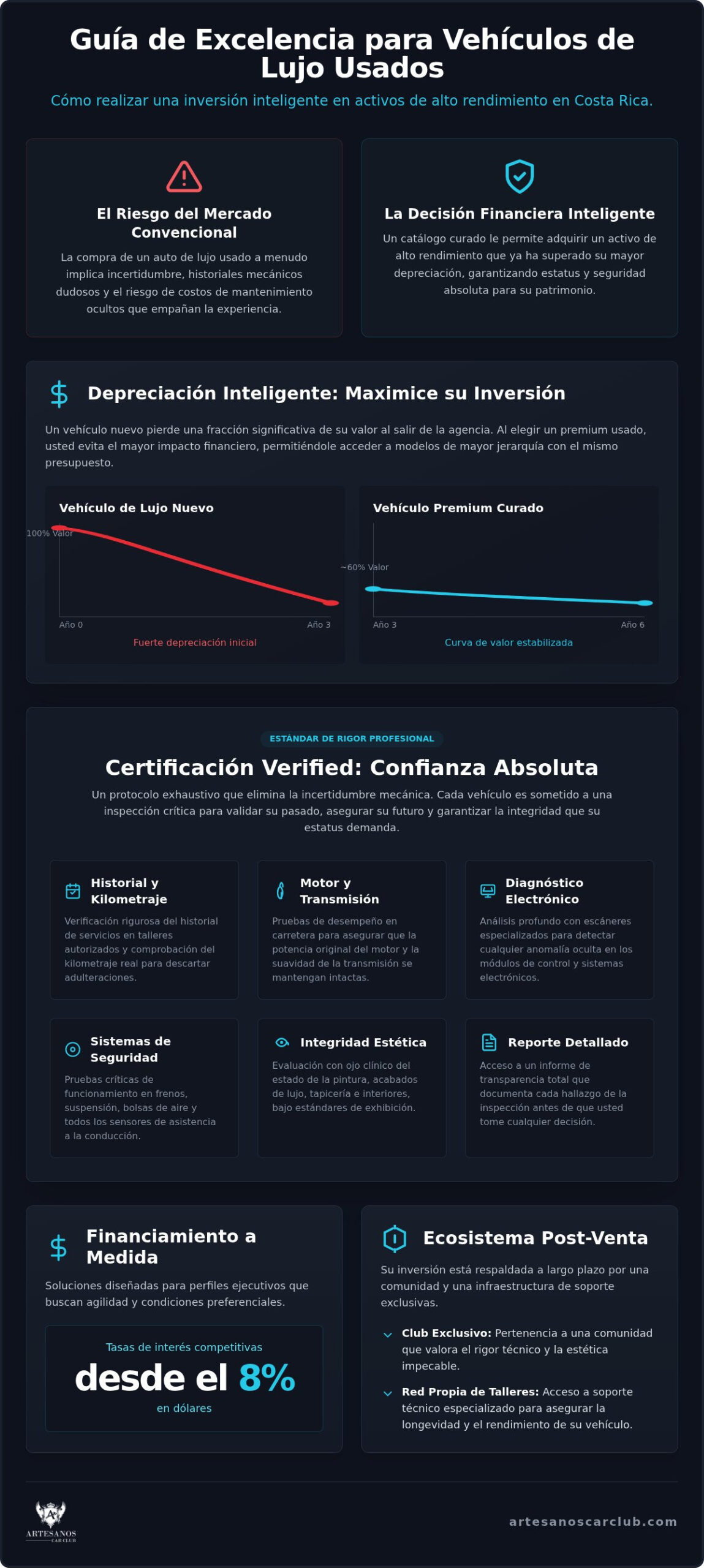 Catálogo de autos de lujo usados en Costa Rica: Guía de excelencia 2026