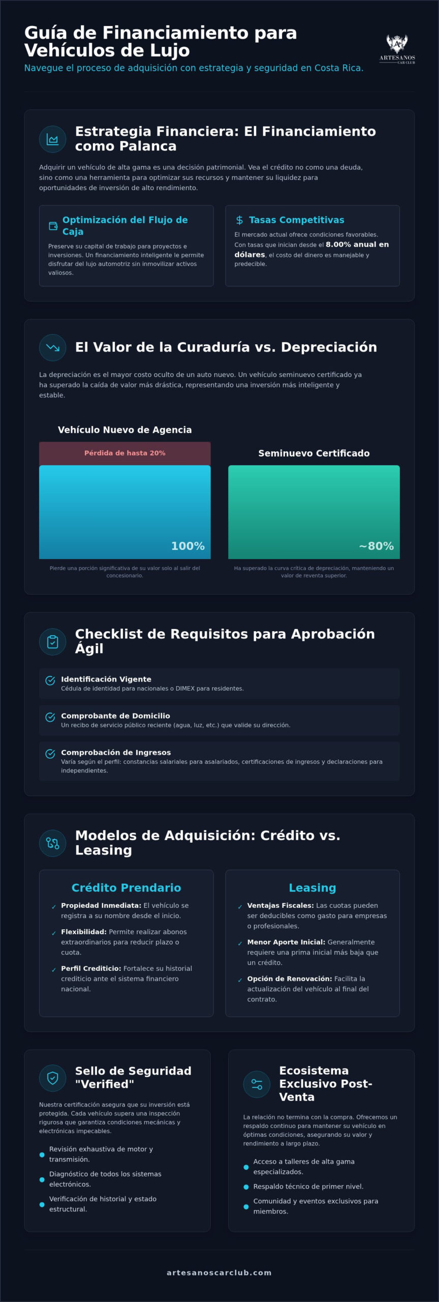 Carros de lujo financiados en CR: Checklist para una adquisición inteligente en 2026