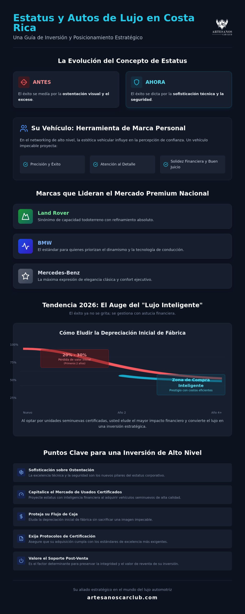Estatus y autos de lujo en Costa Rica: Análisis de tendencias 2026