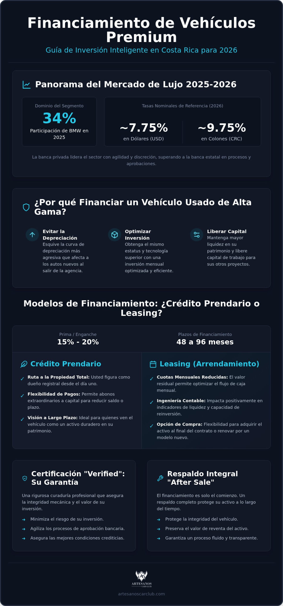 Financiamiento de vehículos premium en Costa Rica: Guía para una inversión inteligente