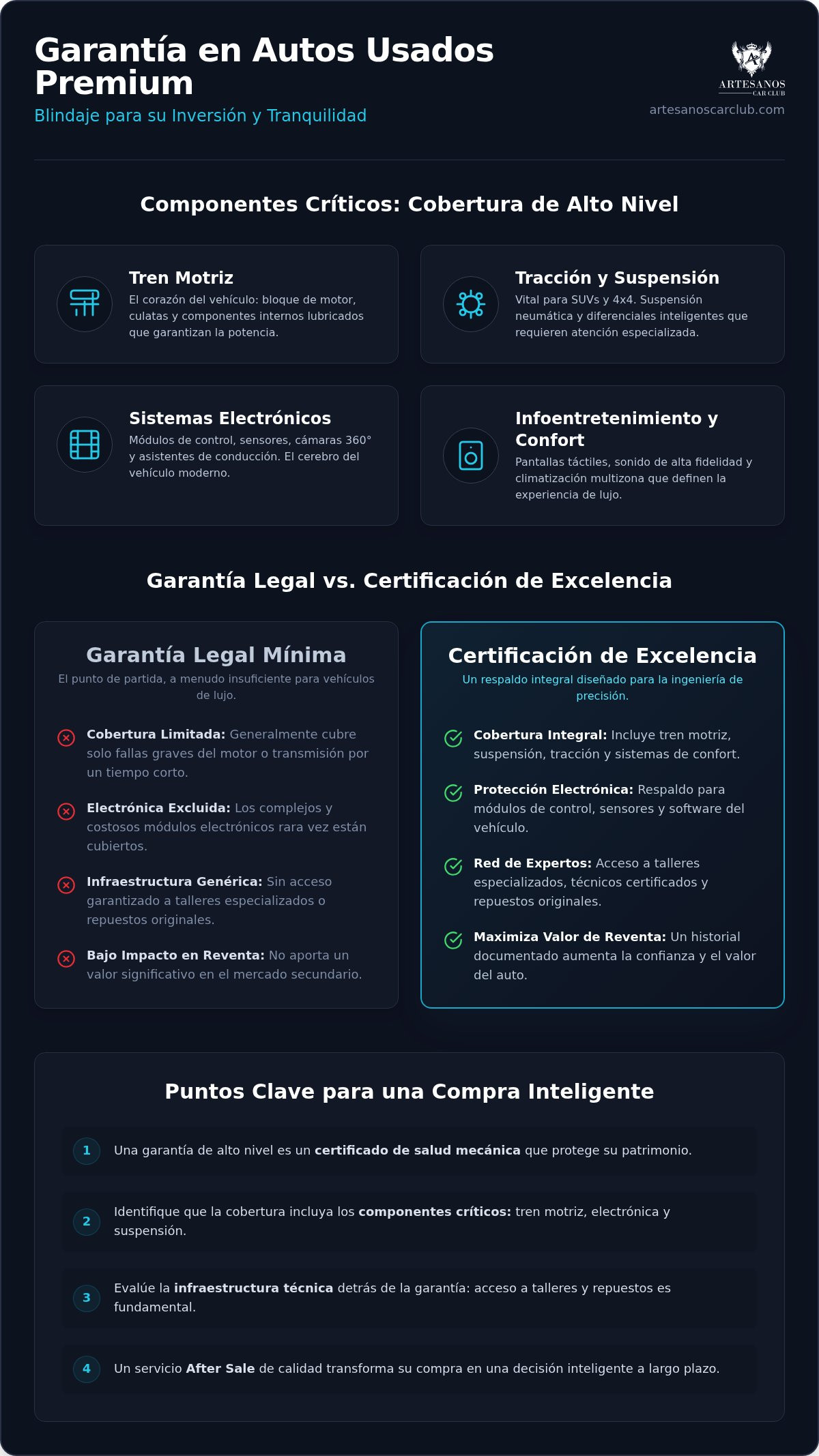 Garantía en autos usados premium: Proteja su inversión con rigor profesional