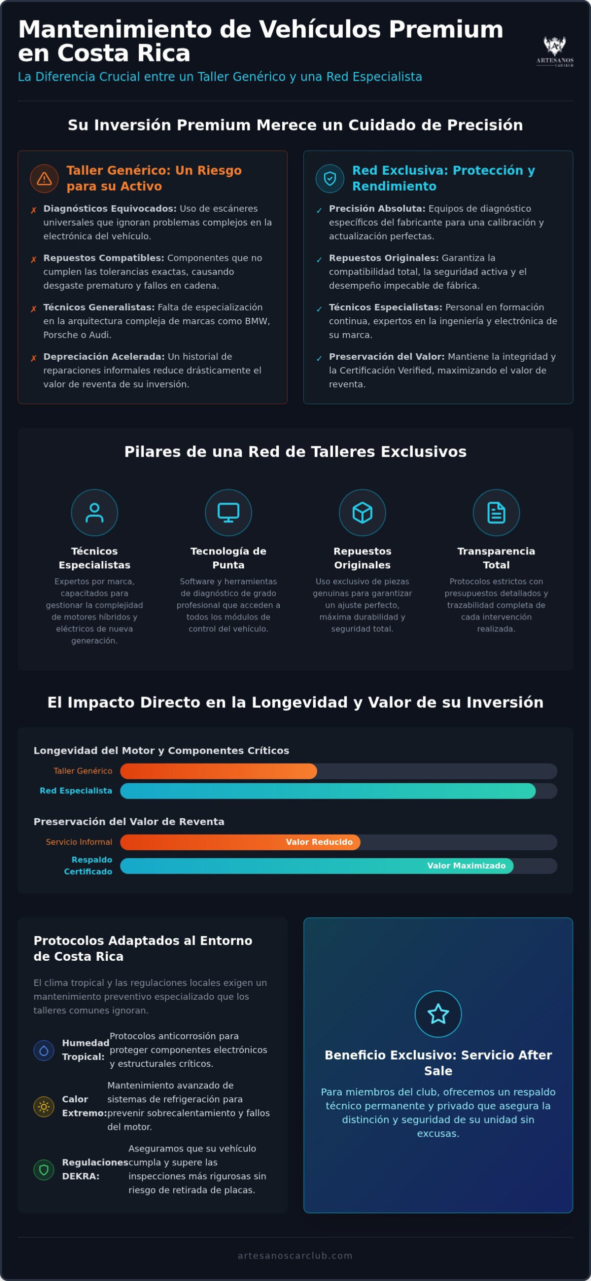 Red de talleres exclusivos para autos premium en Costa Rica: El respaldo que su inversión merece