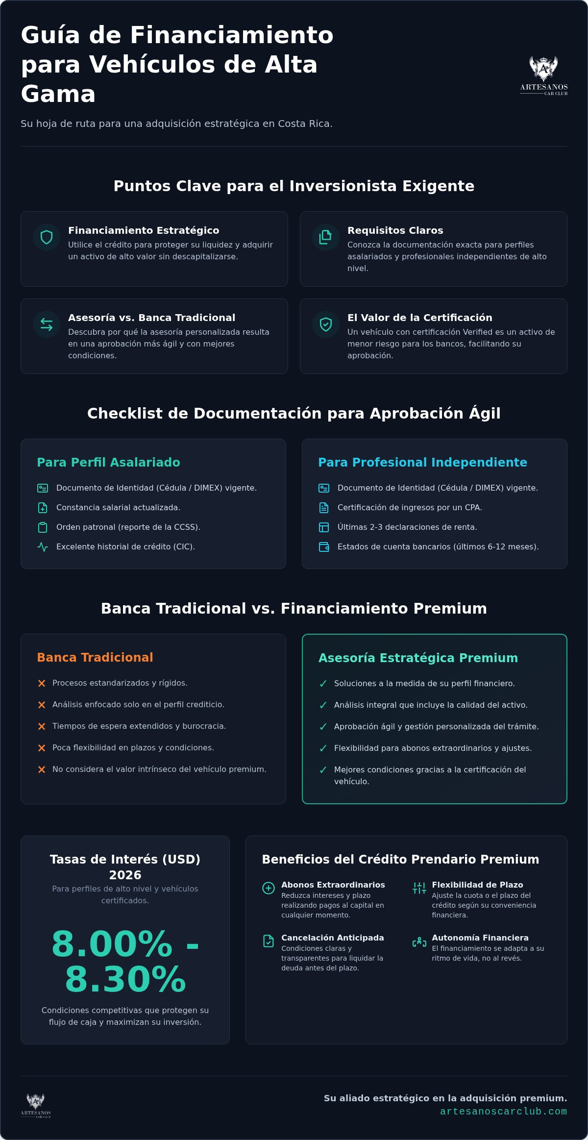 Requisitos para financiar un auto usado en Costa Rica: Guía para perfiles premium