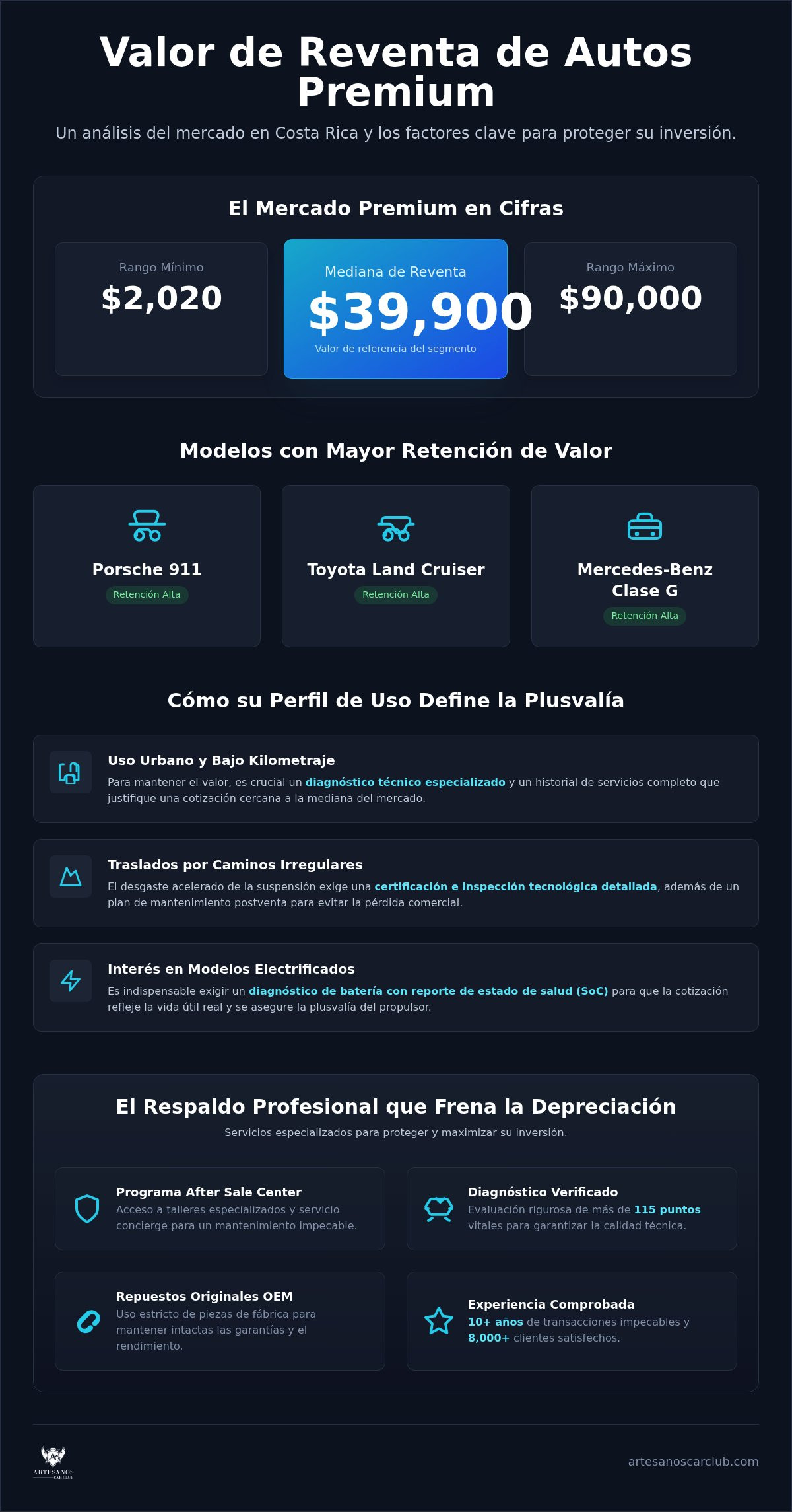 Análisis del valor de reventa autos premium Costa Rica 2026: Precios y marcas