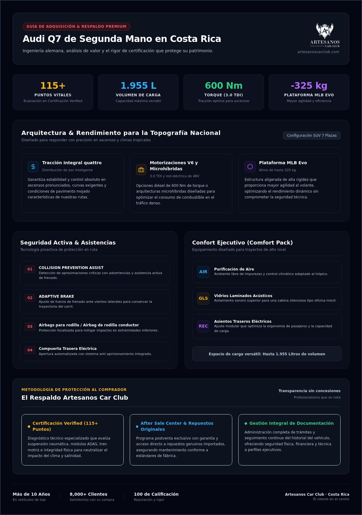 Audi Q7 usado en Costa Rica: Guía para una inversión premium inteligente