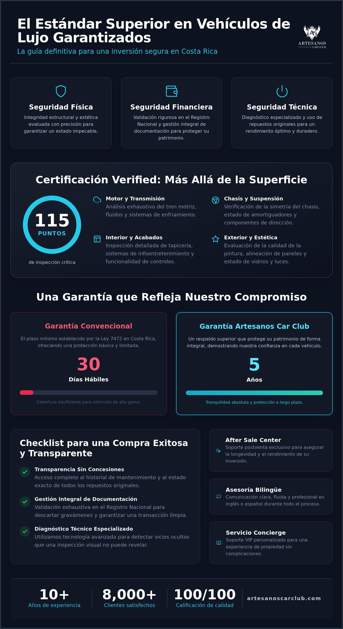 Autos usados garantizados en Costa Rica: Checklist de seguridad premium 2026