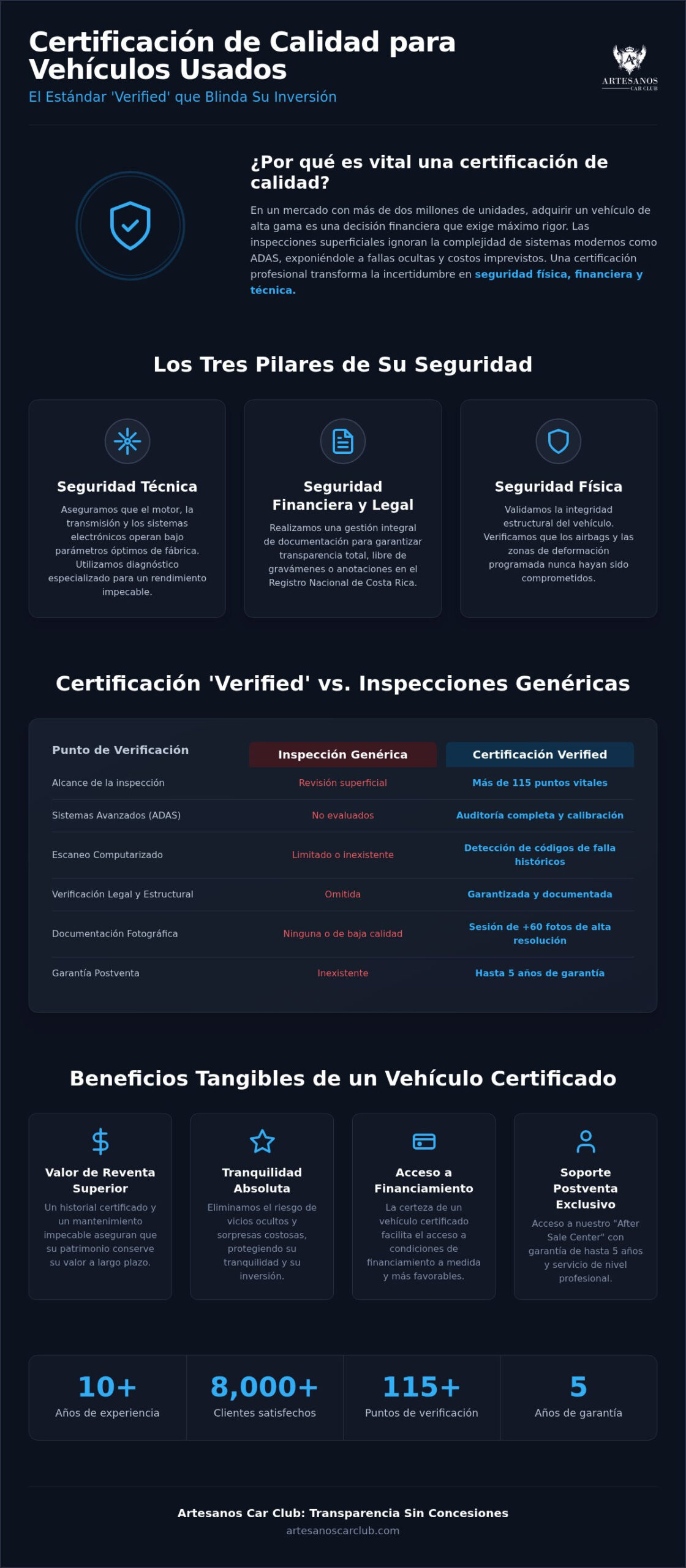 Certificación de calidad en autos usados: El estándar de excelencia en Costa Rica 2026
