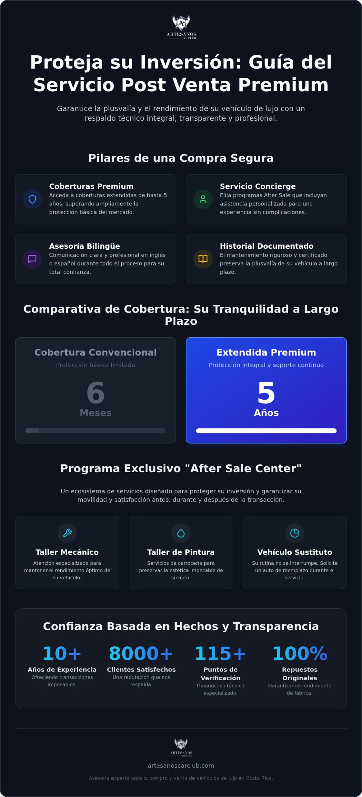 Claves del respaldo post venta autos de lujo: Guía completa 2026