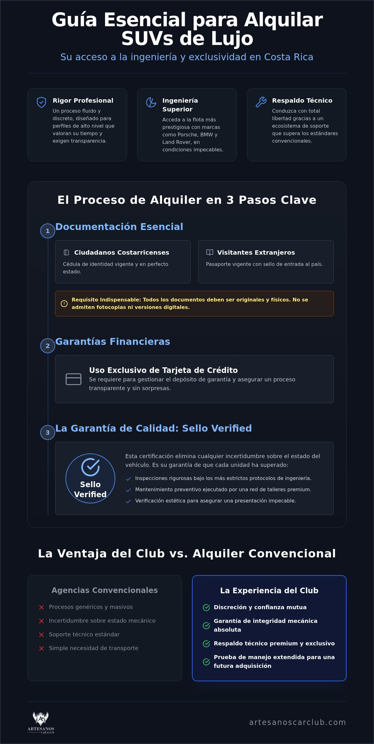 Requisitos para alquilar SUV de lujo en Costa Rica: Guía de exclusividad 2026